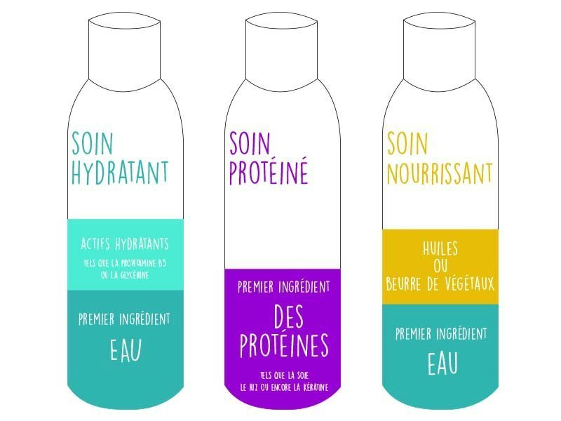 Rakpermanentat hår: Balsam eller djupvård?