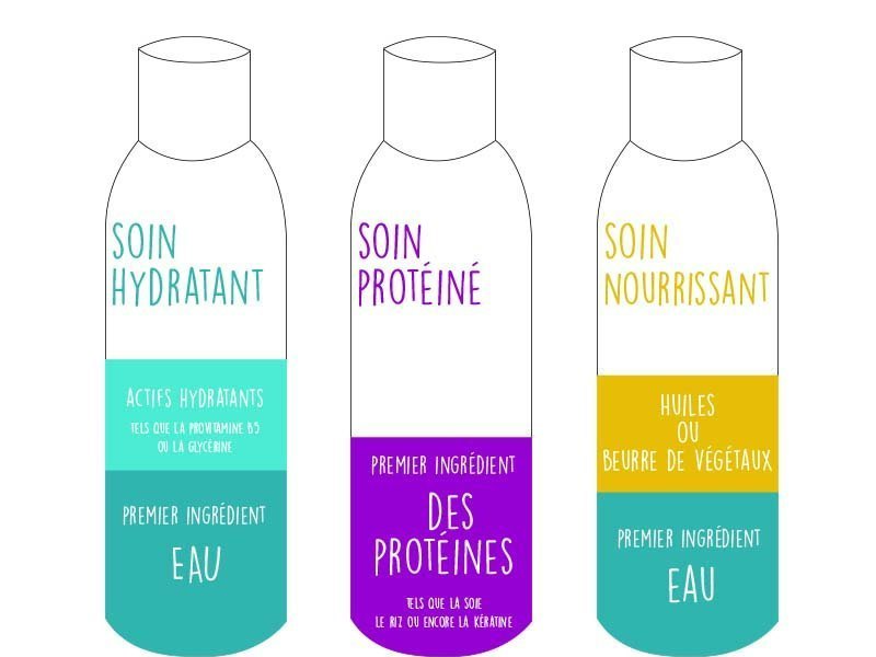 cheveux défrisés : après-shampoing ou soin profond